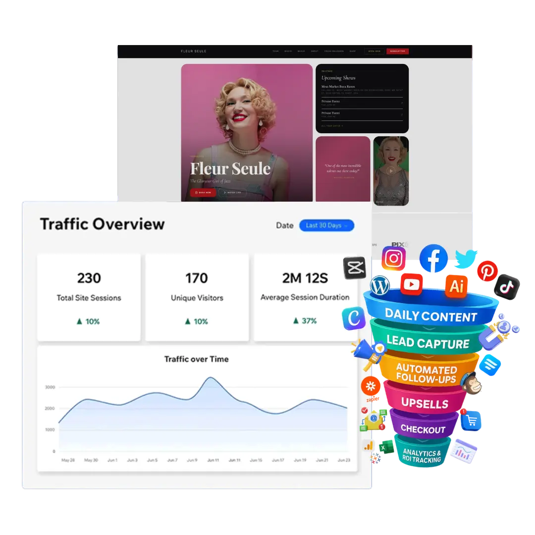Local Social Marketing website design and funnel graphic